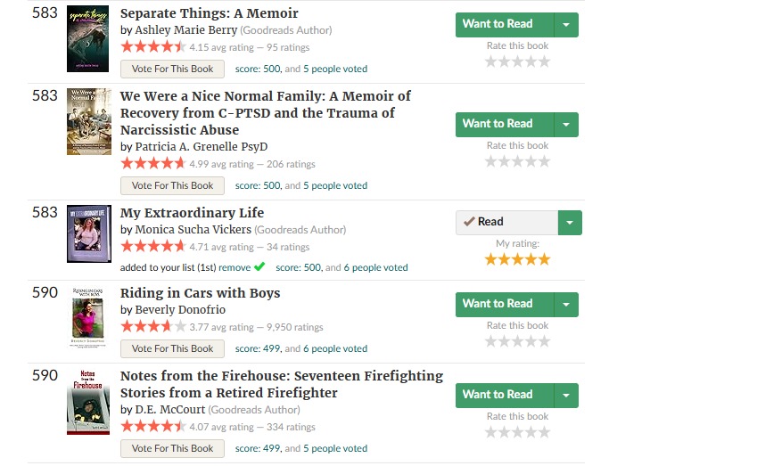 Goodreads listopia placements